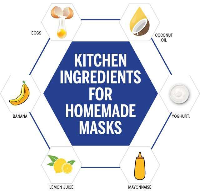 Kitchen Ingredients For Homemade Mask