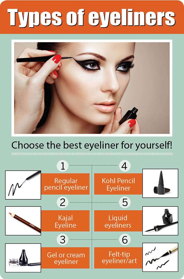 Types shop of eyeliner