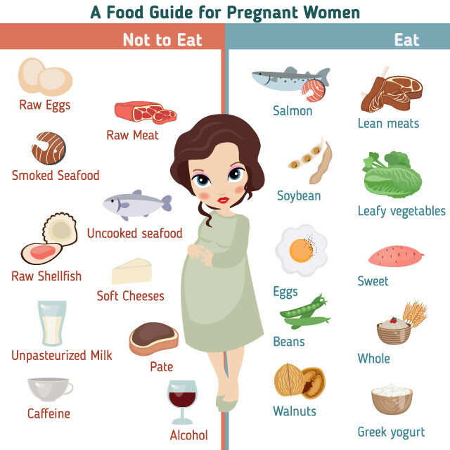 grow foods chart