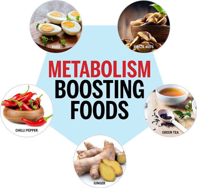 9 Best Metabolism Boosting Foods To Include In Your Diet Femina in