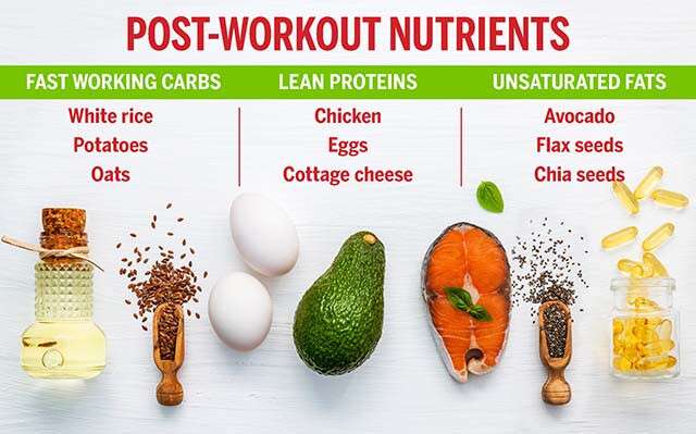 Post-workout nutrition for body composition