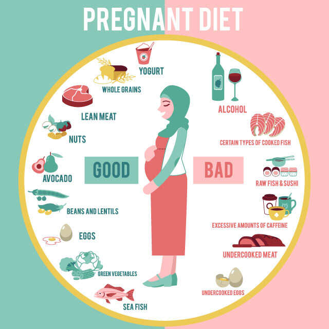 Diet Chart For Lady In First Trimester