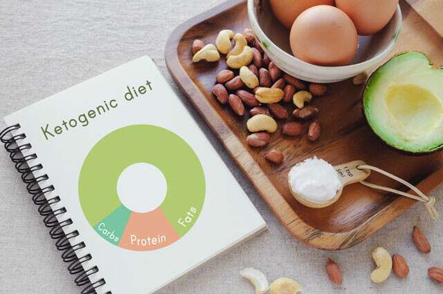 Beginners Of The Ketogenic Diet Plan