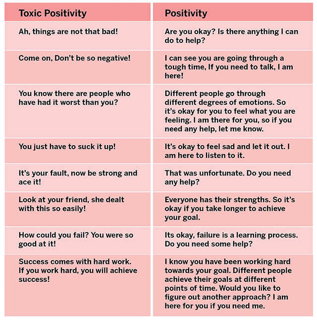 The Difference Between Positivity & Toxic Positivity | Femina.in