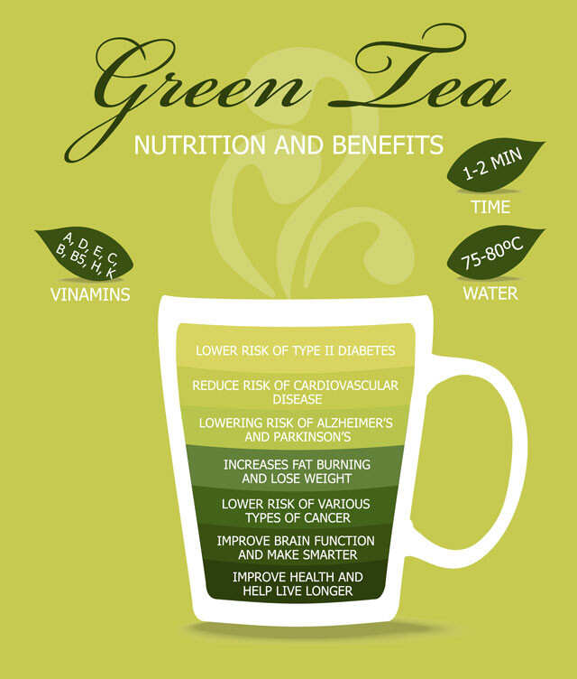 Benefits Of Green Tea For Weight Loss Femina in