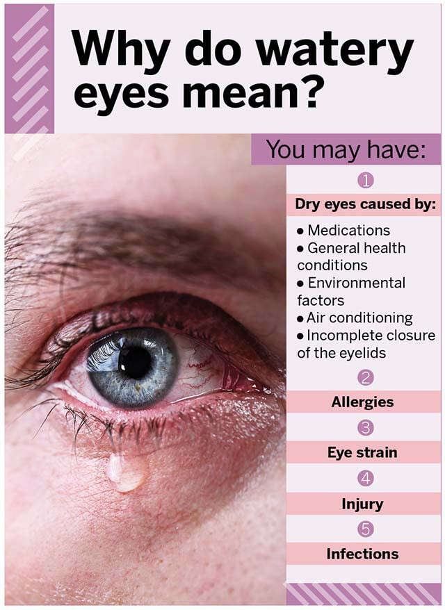 Watery Eyes: Causes, Treatment, and More