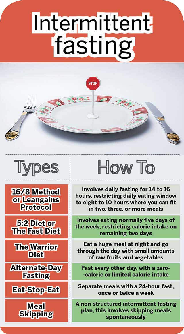 Intermittent Fasting 2024 - Dayle Letitia