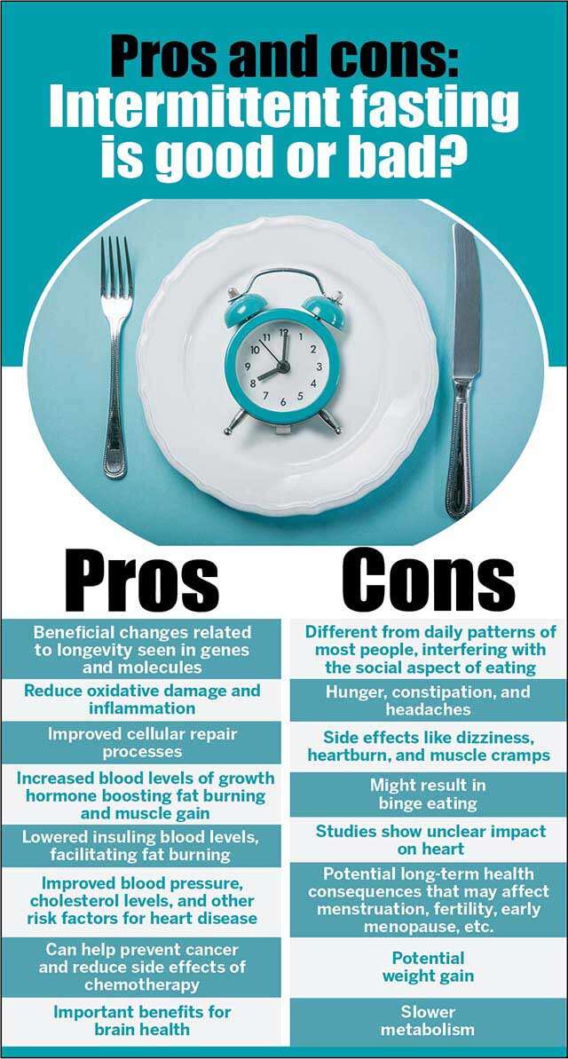 Pros and cons to intermittent fasting Libracha