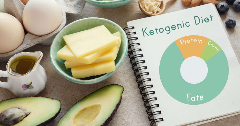 Ketogenic Diet Plan For Beginners
