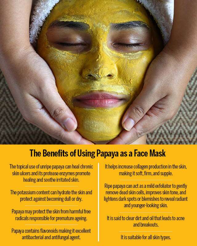 Papaya Face Packs Infographic