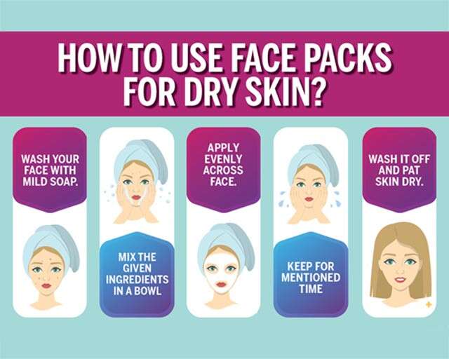 Use These Face Packs For Dry Skin | Femina.in
