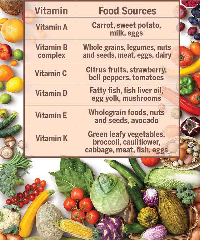 Vitamin Sources Foods Chart List Examples Educational Poster Adhesive ...