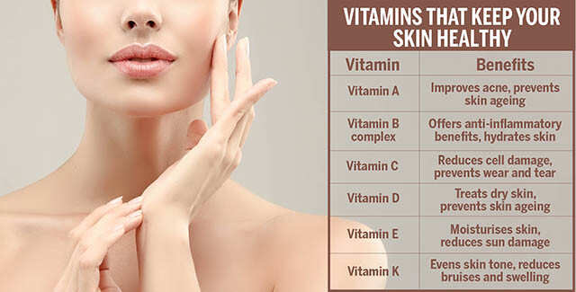 Vitamin a shop for skin