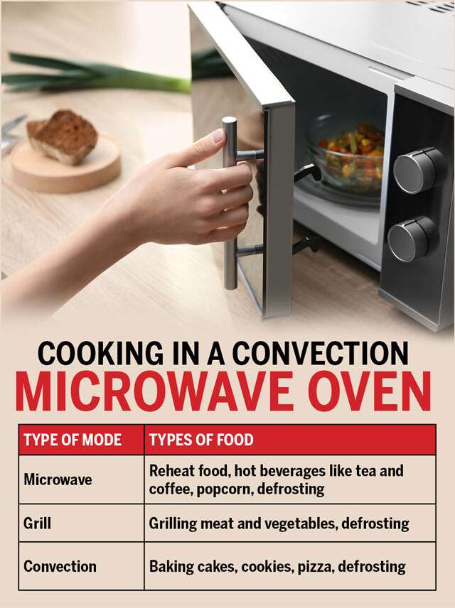 Functions And Uses Of A Convection Microwave Oven | Femina.in