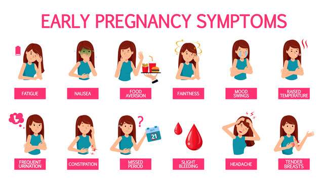 Most Common And Early Symptoms Of Pregnancy Infographic