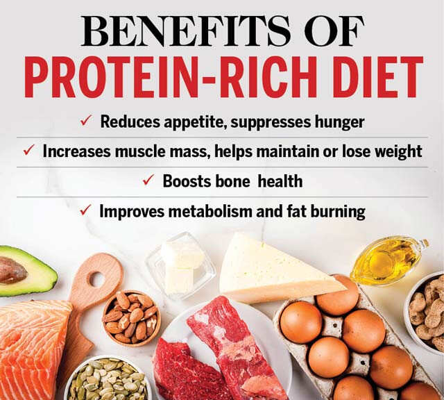 How Much Protein Should I Eat Per Day The Fitness Guide You Need 