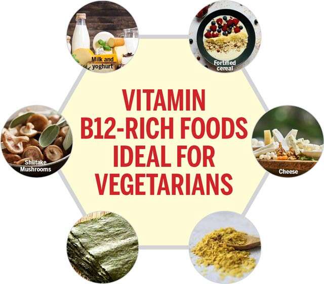 Vitamin B12 Foods For Vegetarians Infographic