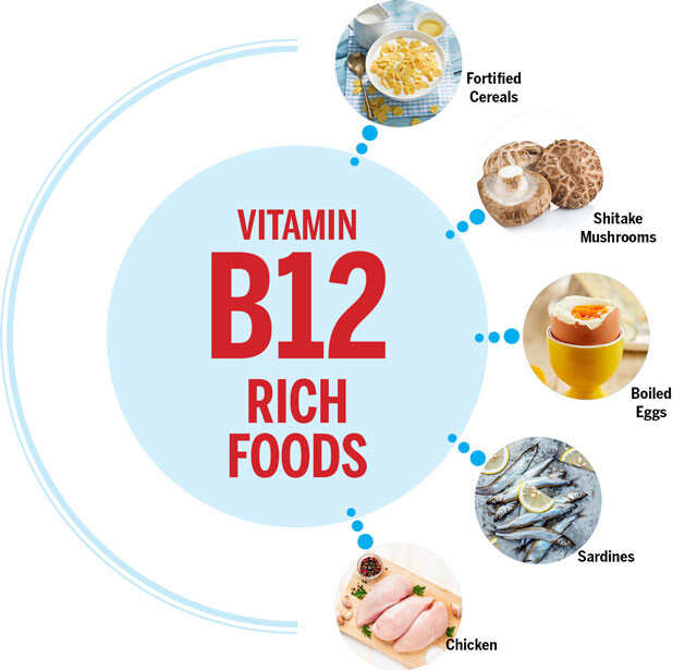 vitamin b12 food chart