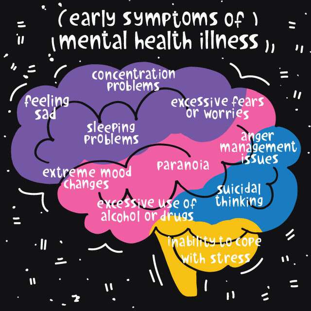 Mental problems health of signs Mental Health