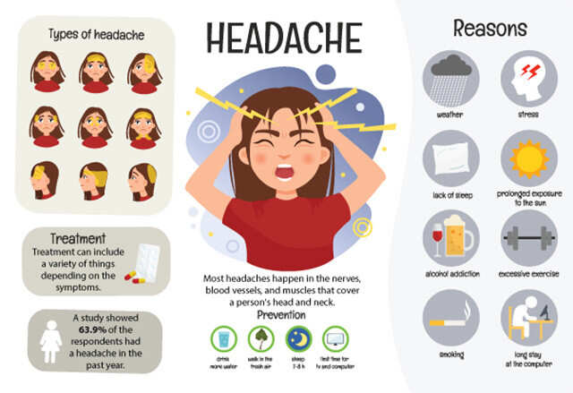 Headache on the right side: Causes, meaning, and tips for quick relief