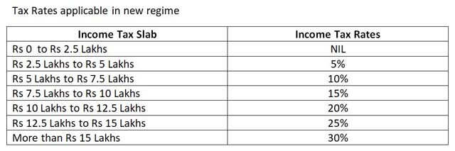 New Tax Regime Vs Old Tax Regime | Femina.in