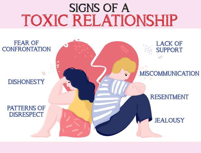Signs Of A Toxic Relationship Infographic