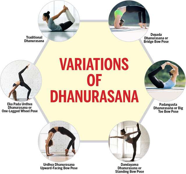 The Variations Of Dhanurasana Or Bow Pose