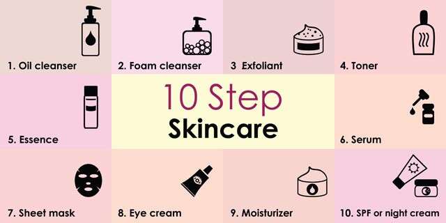 Dermatologist Skin Care Side Effects