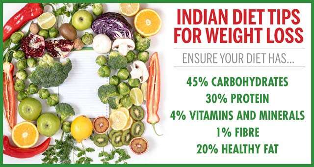 Indian Diet Tips For Weight Loss Infographic