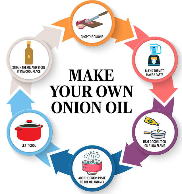 Want To Experience Healthy Hair Growth With Onion Oil | Femina.in