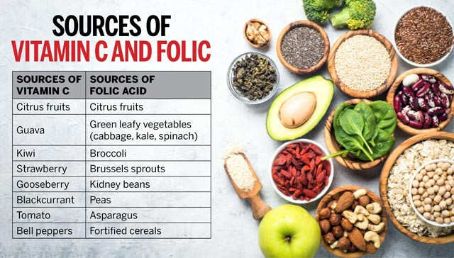 folic acid food sources list