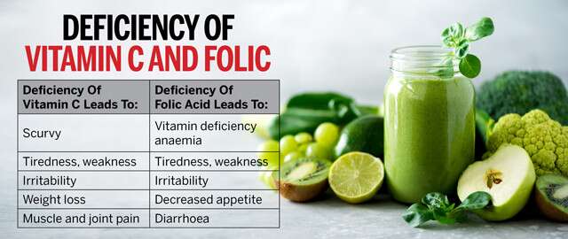 Deficiency Of Vitamin C And Folic