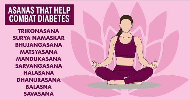 5 Yoga Asanas For Controlling Diabetes | Yoga For Diabetes | How To Control  Diabetes | - YouTube