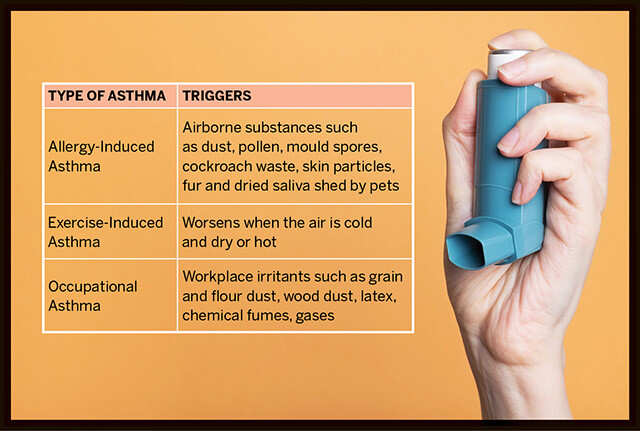 Guide To Understanding And Managing Symptoms Of Asthma