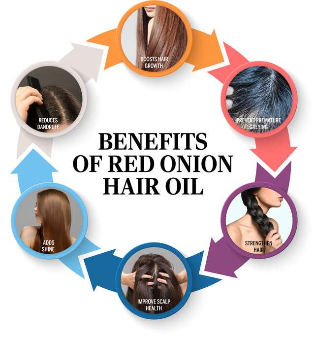 Onion Oil For Hair - Benefits of Using Onion Oil for Hair Growth