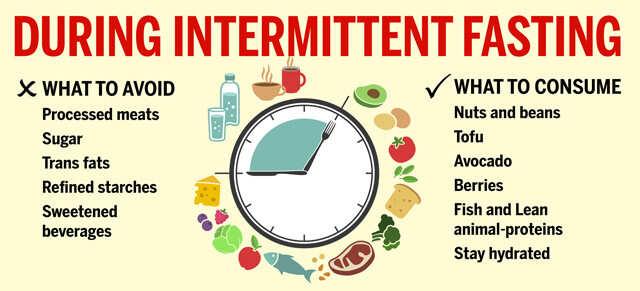 A Beginner’s Guide To Intermittent Fasting Rules | Femina.in