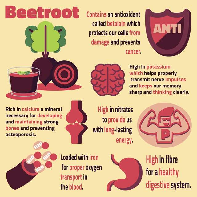 Benefits Of Beetroot Juice You Should Know About! 