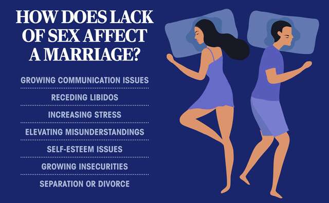 Effects Of Lack Of Sex In Marriage Infographic