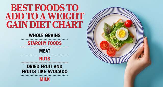Foods To add To a Weight Gain Diet Chart Infographic
