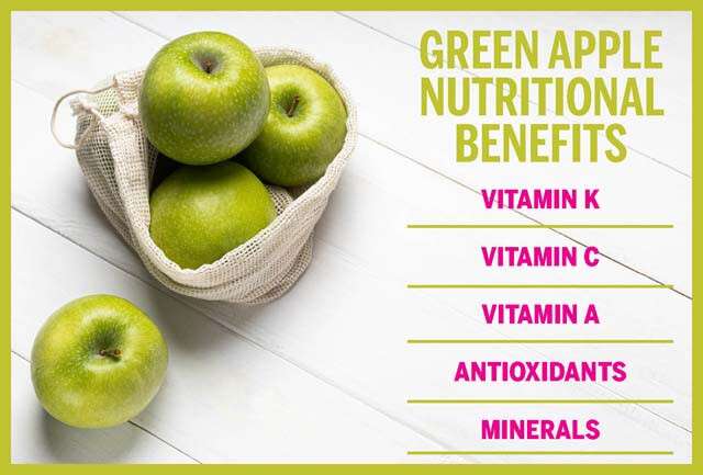 Green Apple Nutritional Benefits Infographic