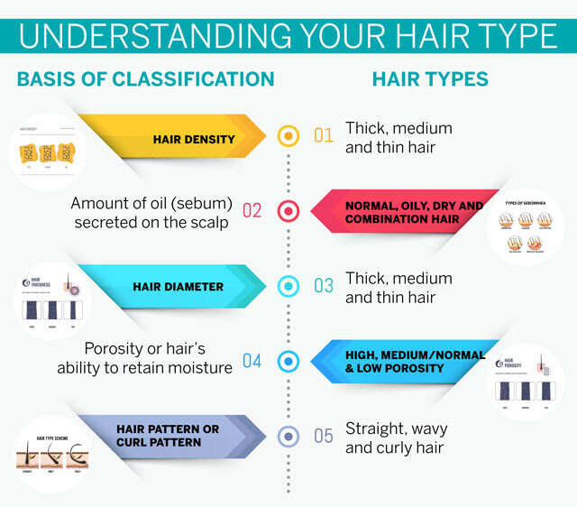 Understanding Your Hair Type Infographic