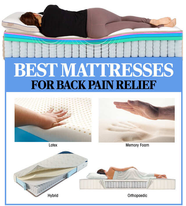 Waterproof Mattress Protector