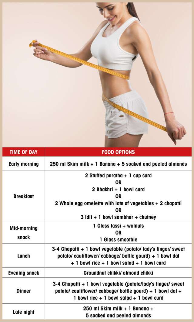 Weight Gain Diet Chart That You Can Follow