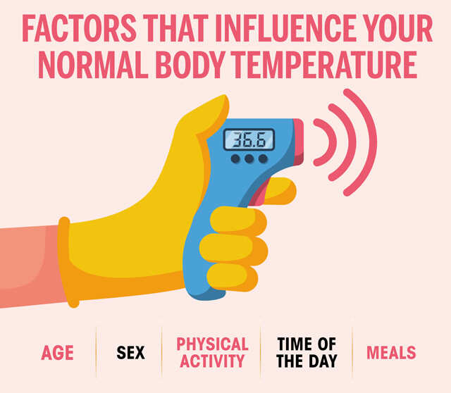 Body Temperature Infographics 