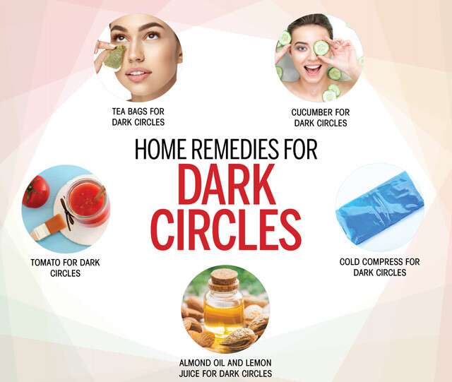 Home Remedies For Under Eye Wrinkles And Dark Circles Infographic