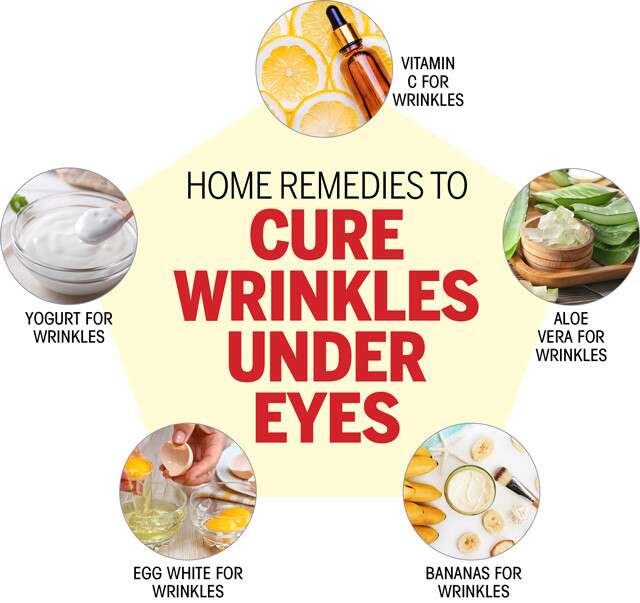 Home Remedies For Under Eye Wrinkles Infographic