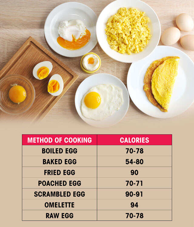 Nutrition Comparison Boiled Egg Vs Fried Egg 40 OFF