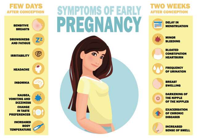 Symptoms Of Early Pregnancy Infographic 