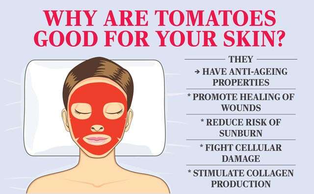 Benefits of Tomato On Face Infographic