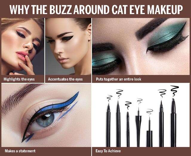 Cat Eye Makeup Trend Infographic